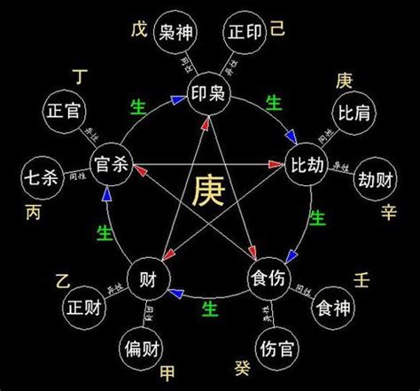 终身卦|八字起卦终身卦详解(生辰八字排六爻终身卦)